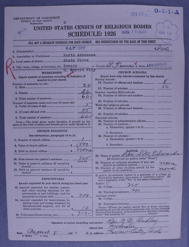 Scan of Negro Baptists: 3697