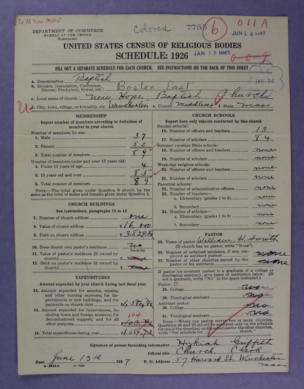 Scan of Negro Baptists: 7755