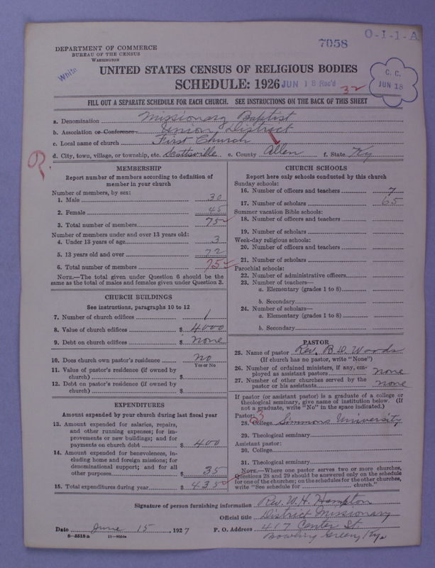 Scan of Negro Baptists: 7058