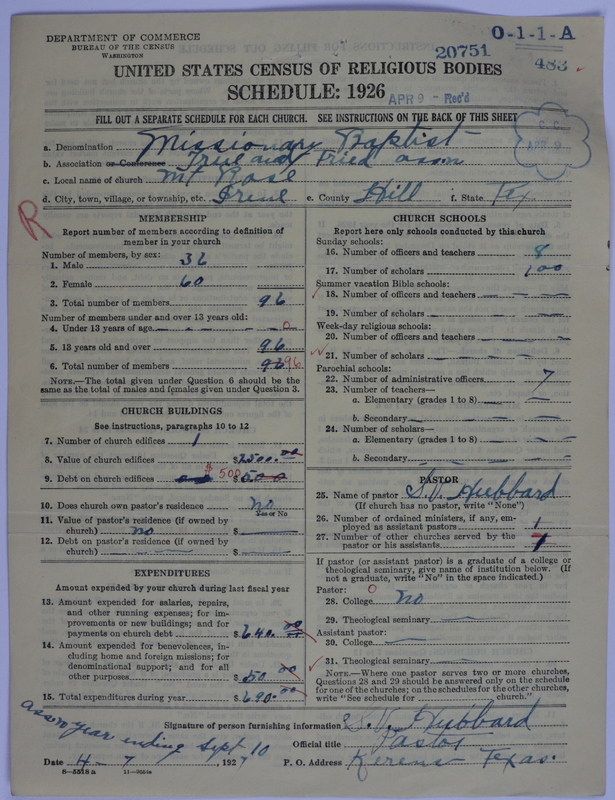 Scan of Negro Baptists: 20751