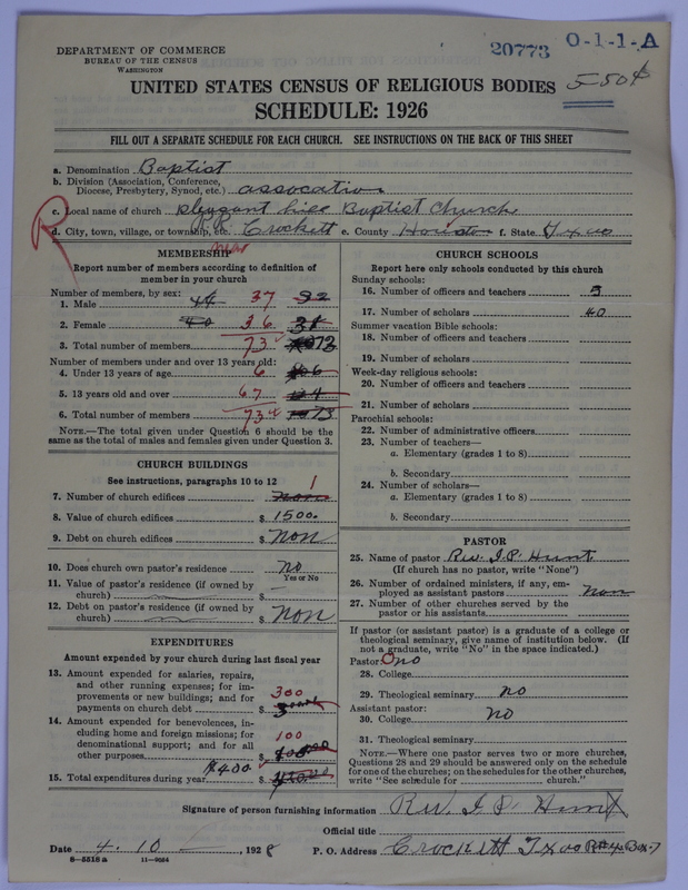 Scan of Negro Baptists: 20773