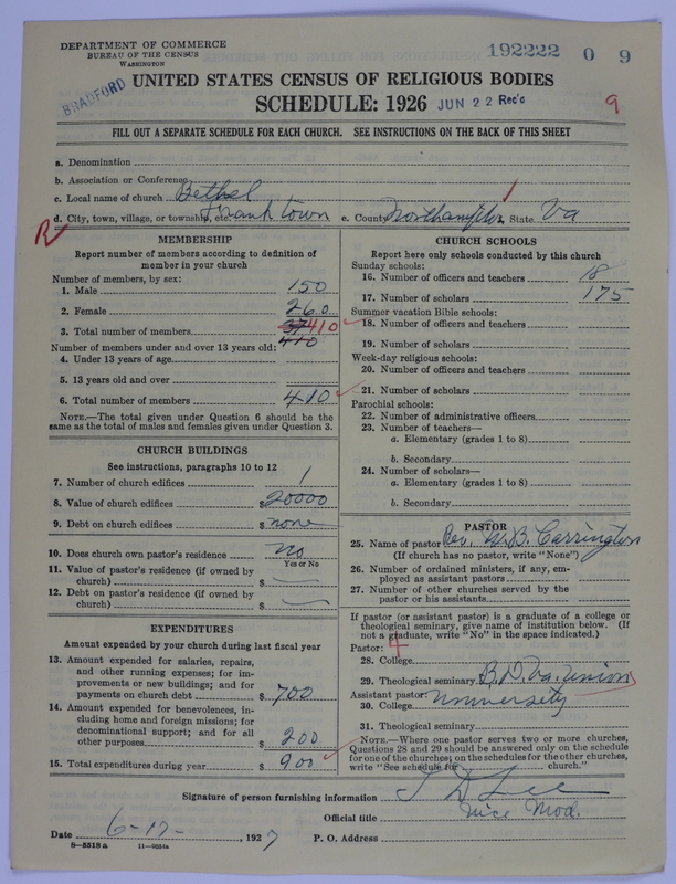 Scan of Negro Baptists: 19222