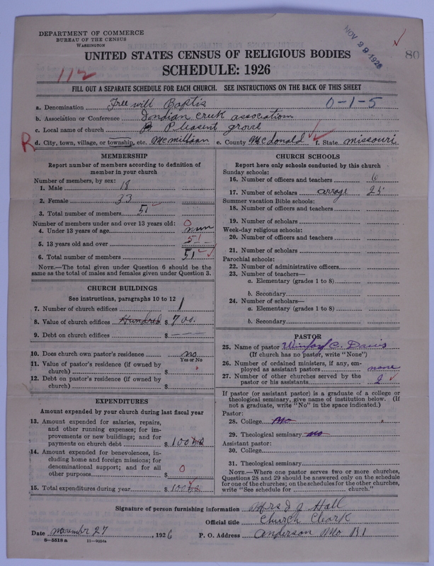 Scan of Free Will Baptists: 80