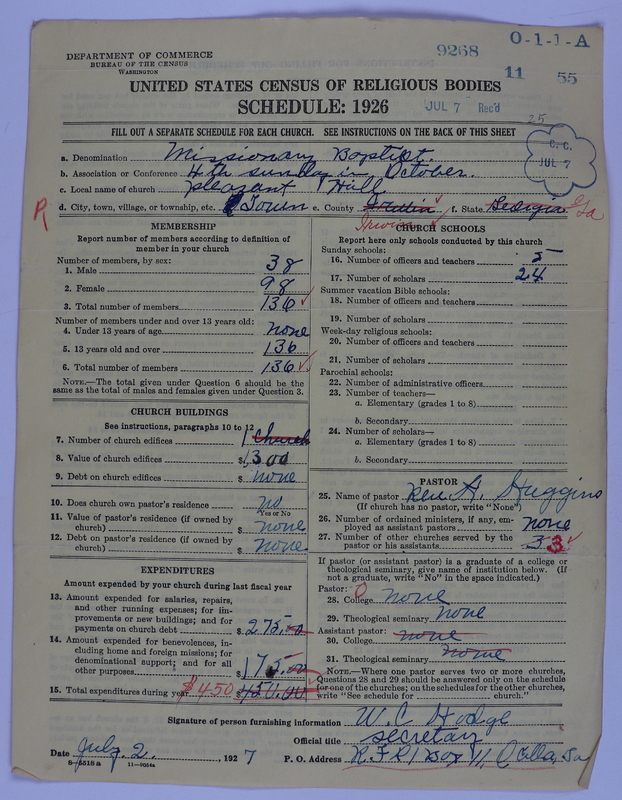 Scan of Negro Baptists: 9268