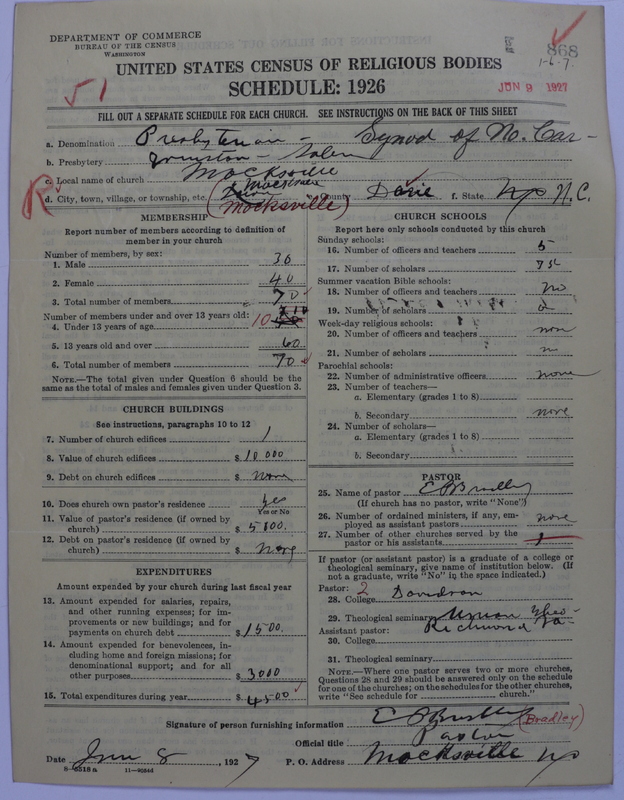 Scan of Presbyterian Church in the United States: 868