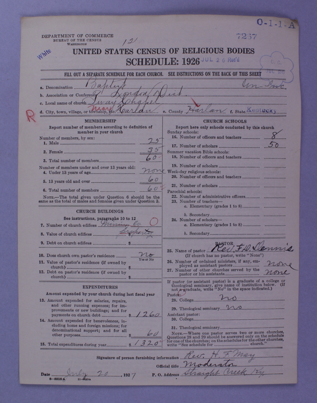 Scan of Negro Baptists: 7267