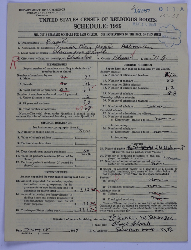 Scan of Negro Baptists: 14987