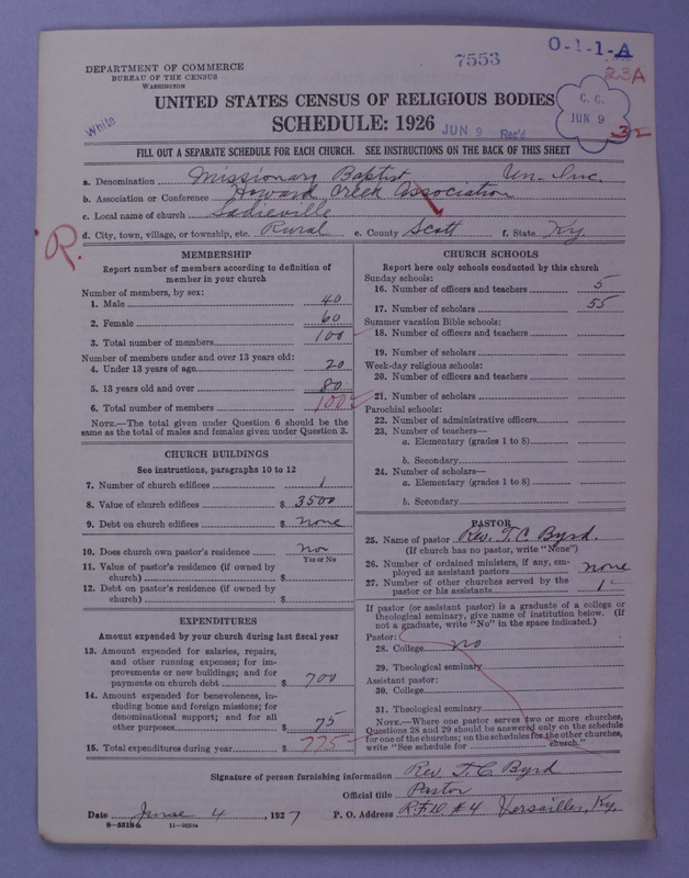 Scan of Negro Baptists: 7553