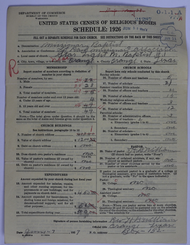 Scan of Negro Baptists: 21287