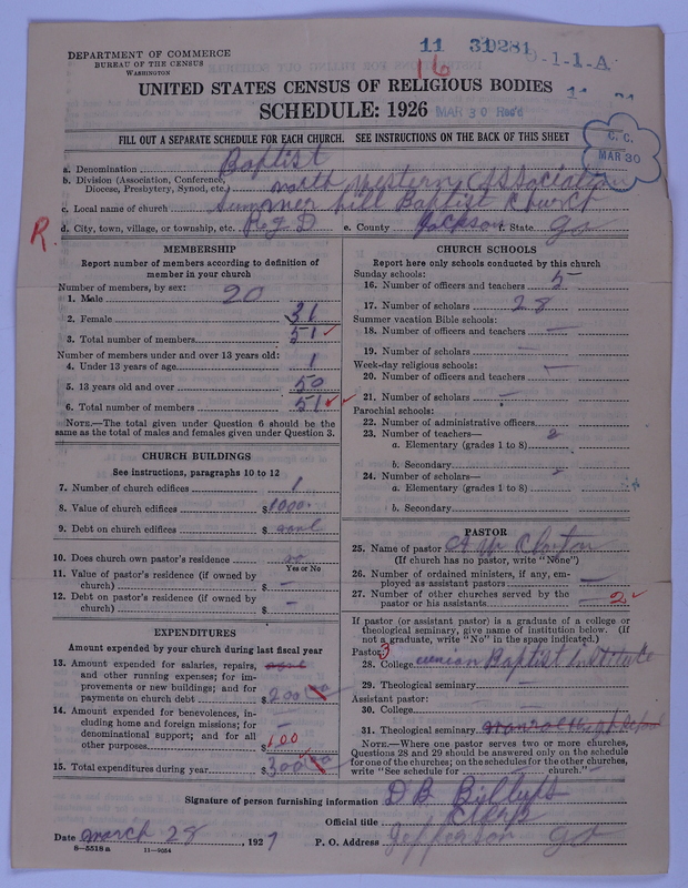 Scan of Negro Baptists: 9281