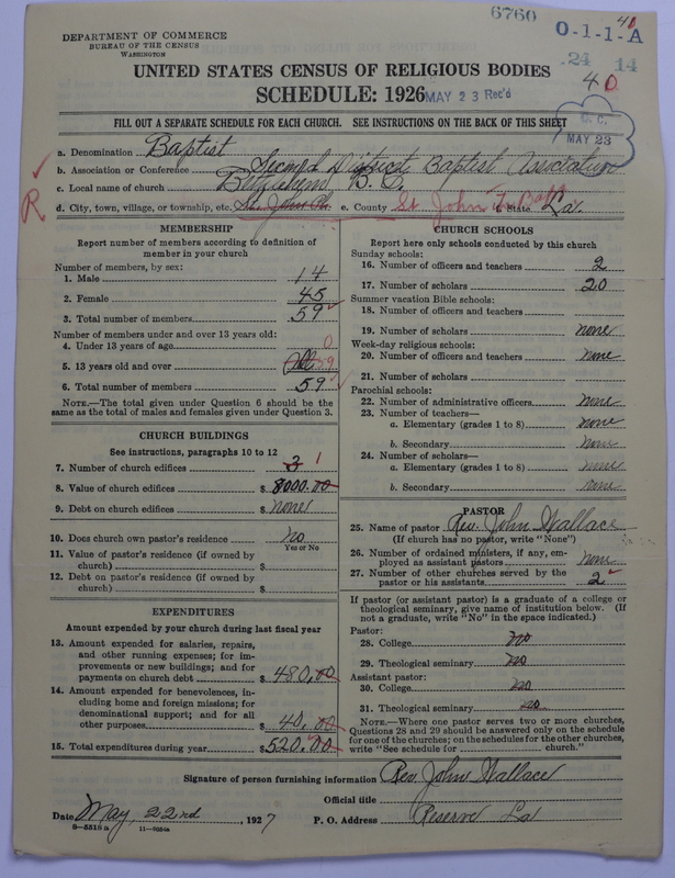 Scan of Negro Baptists: 6760