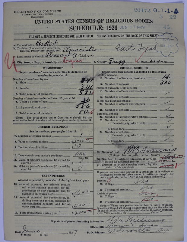 Scan of Negro Baptists: 20472