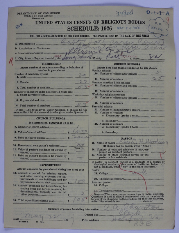 Scan of Negro Baptists: 19309
