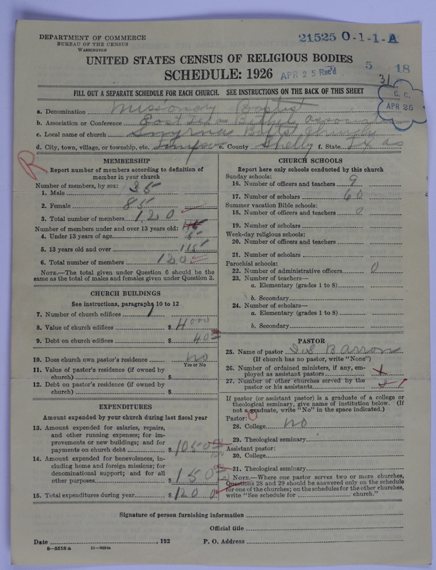 Scan of Negro Baptists: 21525