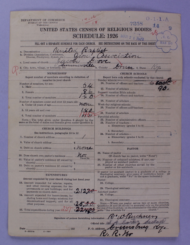 Scan of Negro Baptists: 7258