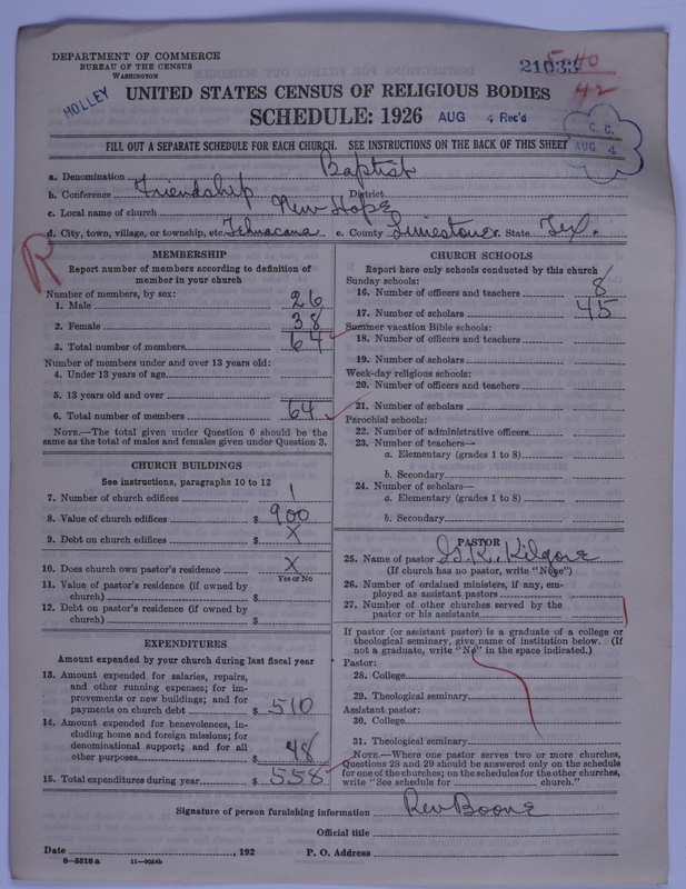 Scan of Negro Baptists: 21033