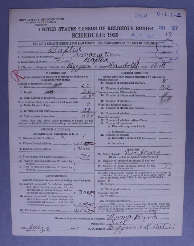 Scan of Negro Baptists: 3651