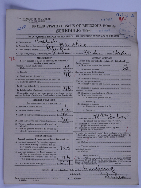 Scan of Negro Baptists: 21754