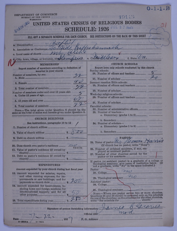 Scan of Negro Baptists: 19118