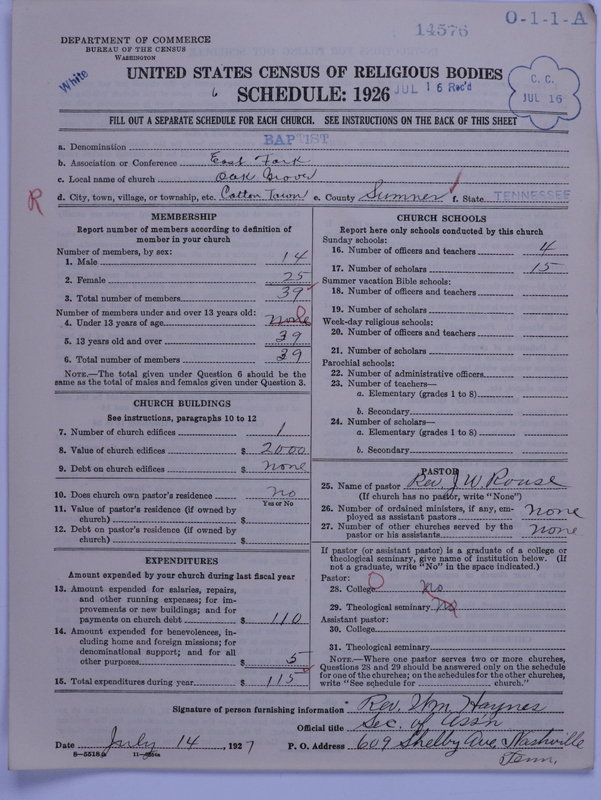 Scan of Negro Baptists: 14576