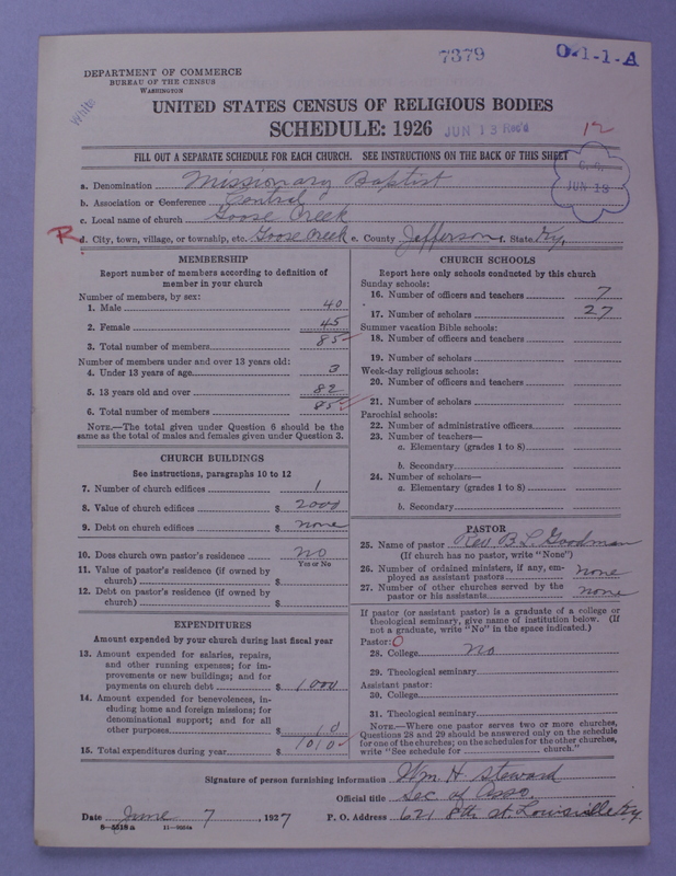 Scan of Negro Baptists: 7379