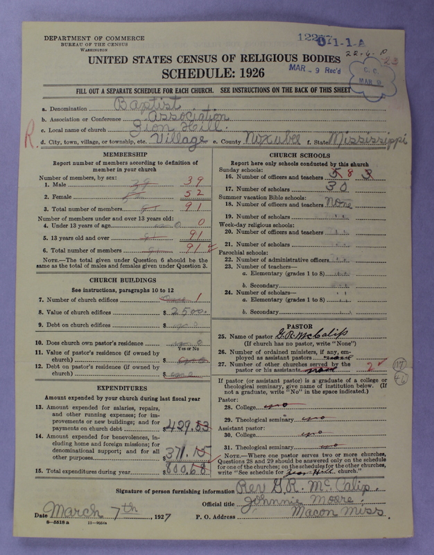 Scan of Negro Baptists: 12277