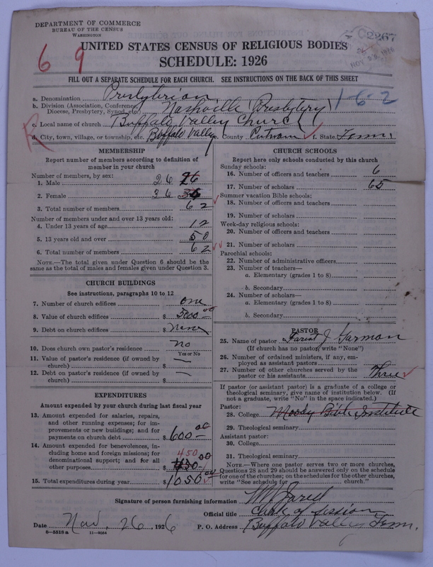 Scan of Presbyterian Church in the United States: 2267