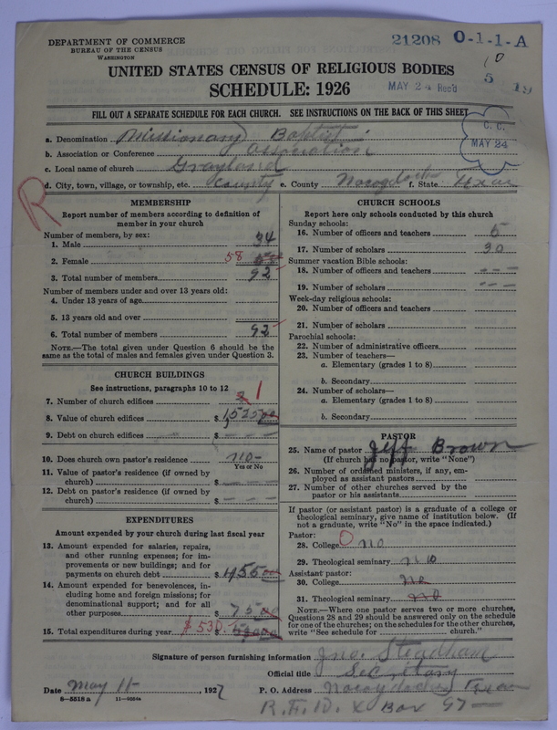 Scan of Negro Baptists: 21208