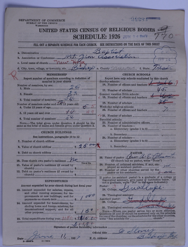 Scan of Negro Baptists: 21282