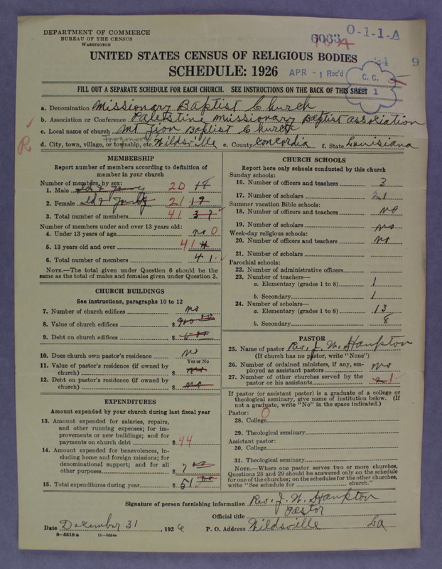 Scan of Negro Baptists: 6033