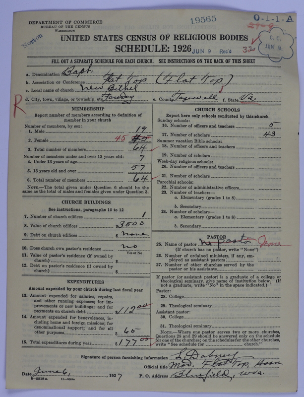 Scan of Negro Baptists: 19565