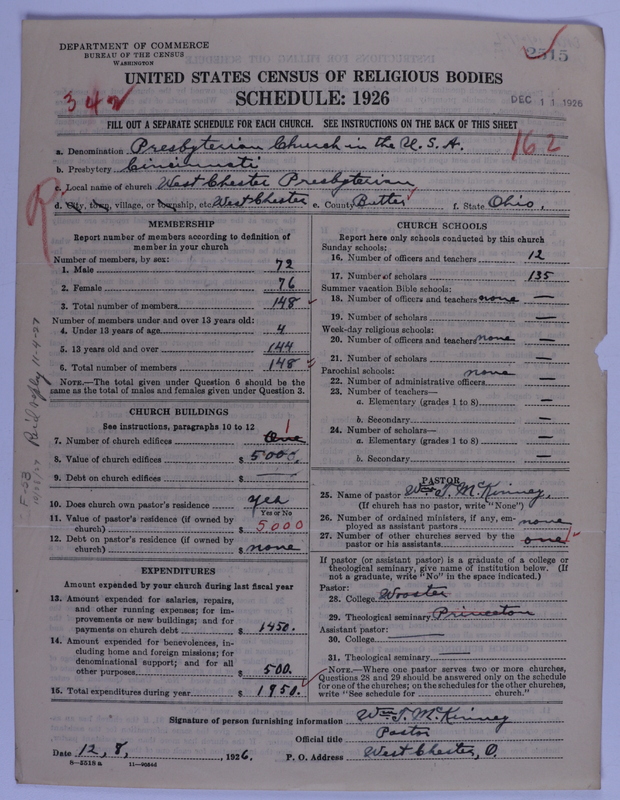 Scan of Presbyterian Church in the United States of America: 2515