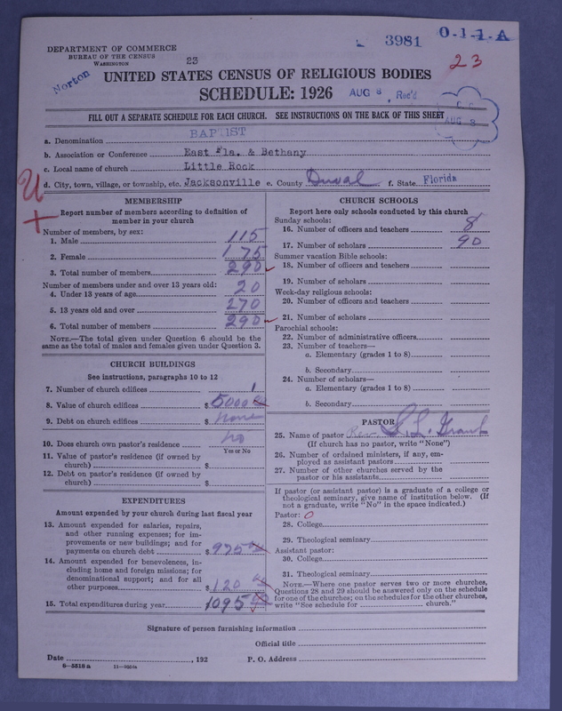 Scan of Negro Baptists: 3981