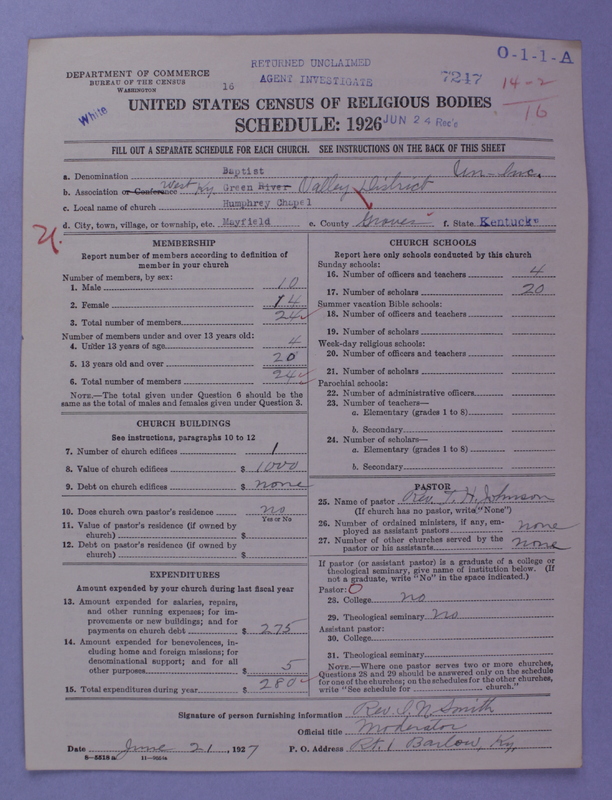 Scan of Negro Baptists: 7247