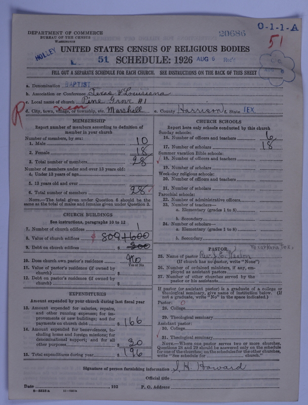 Scan of Negro Baptists: 20686