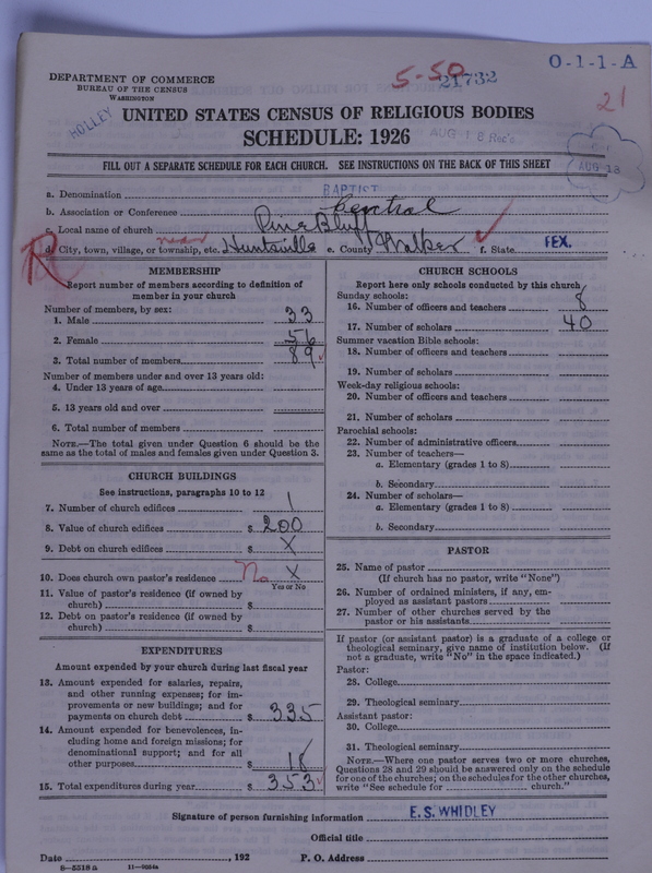 Scan of Negro Baptists: 21732