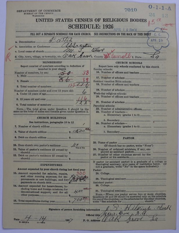 Scan of Negro Baptists: 7010