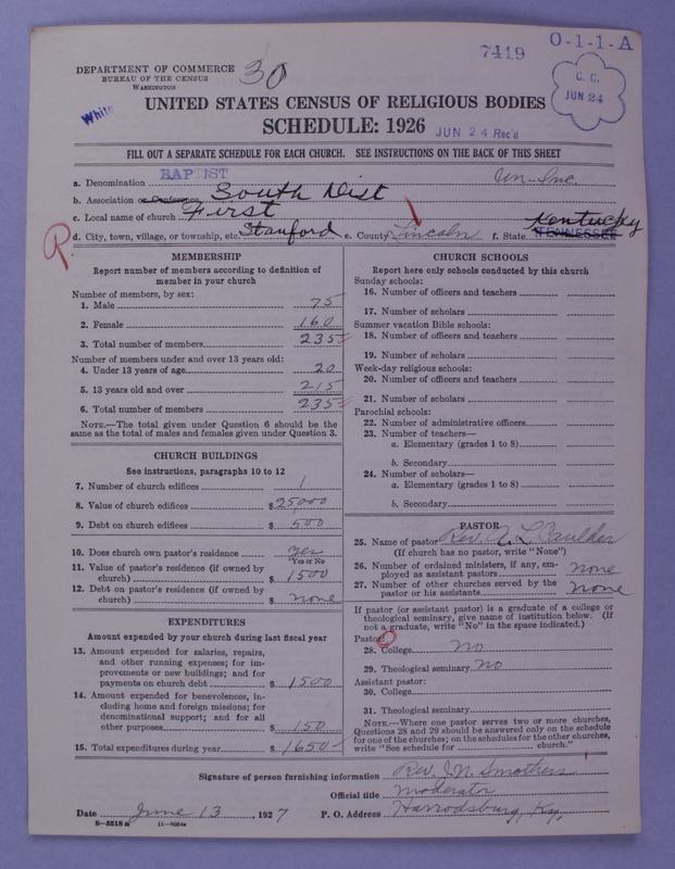 Scan of Negro Baptists: 7419