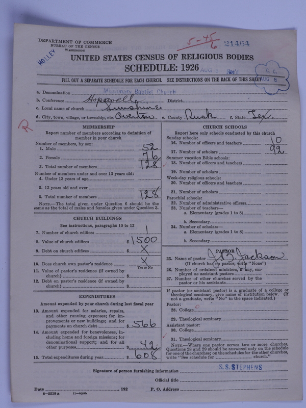 Scan of Negro Baptists: 21464