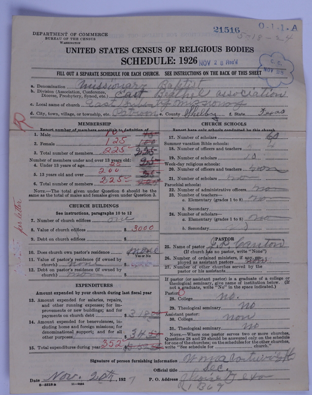 Scan of Negro Baptists: 21516