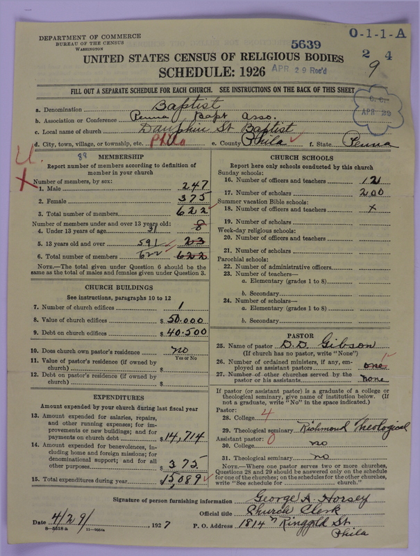Scan of Negro Baptists: 5639