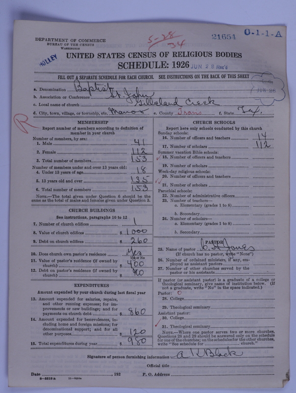 Scan of Negro Baptists: 21654