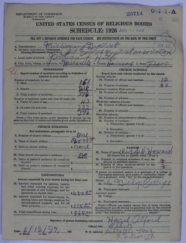 Scan of Negro Baptists: 20714