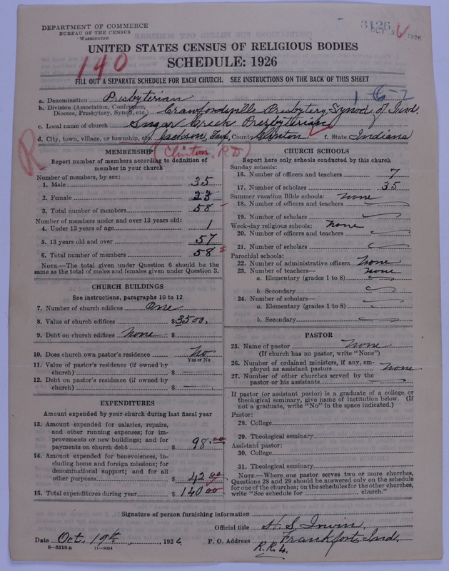 Scan of Presbyterian Church in the United States of America: 3126