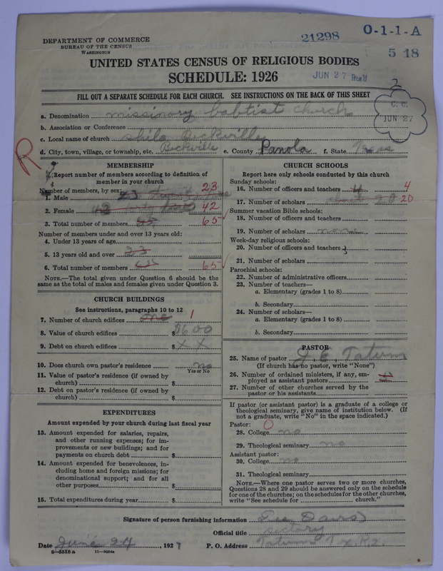 Scan of Negro Baptists: 21298