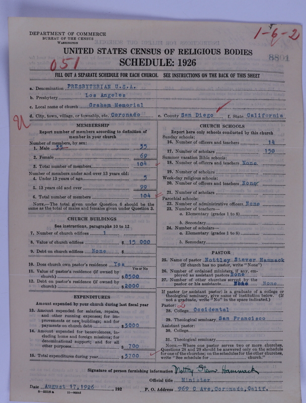 Scan of Presbyterian Church in the United States of America: 8801