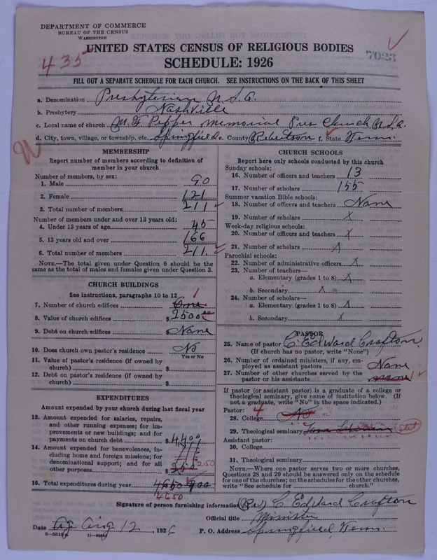 Scan of Presbyterian Church in the United States of America: 7023