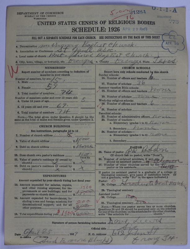 Scan of Negro Baptists: 21284