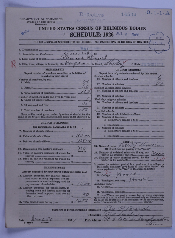 Scan of Negro Baptists: 14532