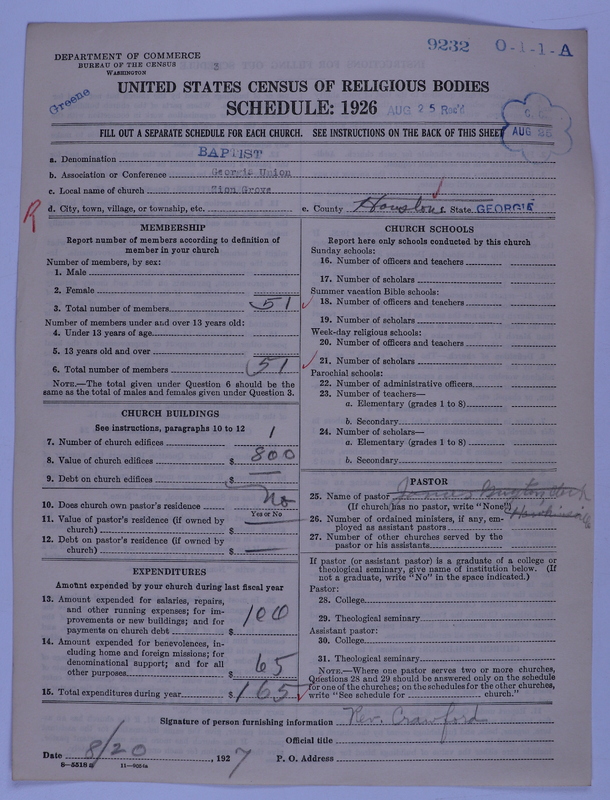 Scan of Negro Baptists: 9232